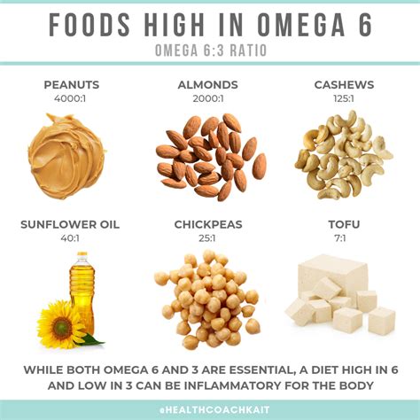 Omega 6 Chart