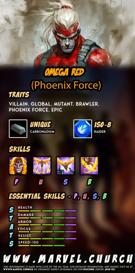 omega red phoenix force