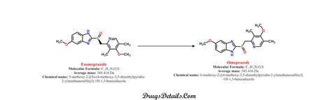 omeprazole vs esomeprazole