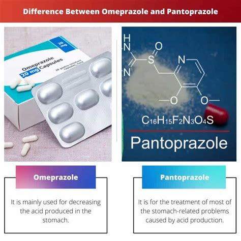 omeprazole vs pantoprazole cost