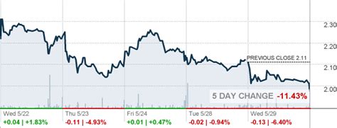 omga stock quote