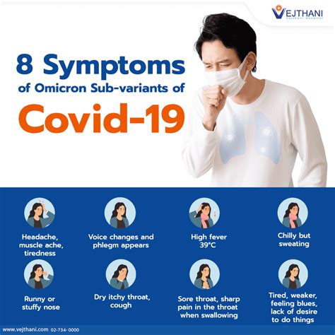 omicron covid 19 symptoms
