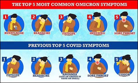 omicron symptoms last 5 days