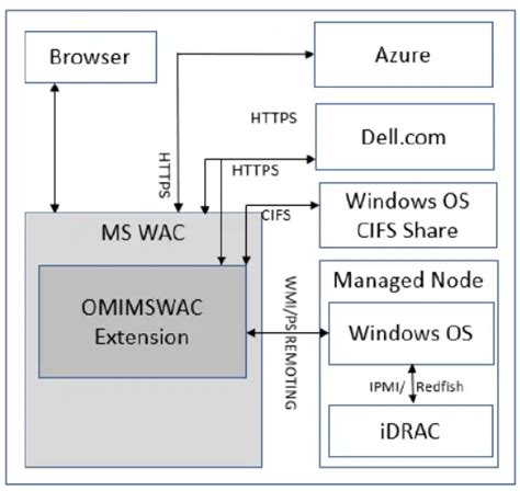 omimswac user's guide
