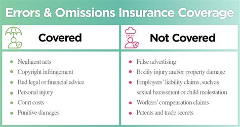 omissions and errors insurance costs
