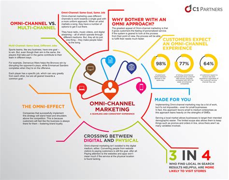 omni channel marketing meaning