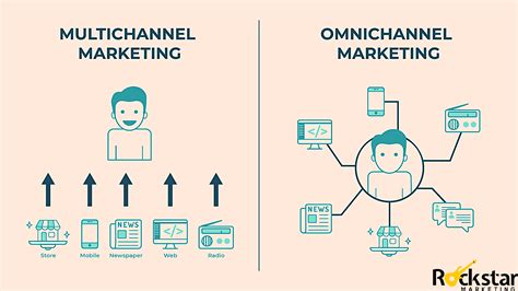 omni channel marketing vs multi channel