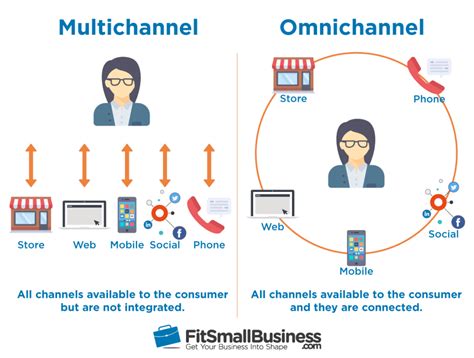 omni channel vs multi channel
