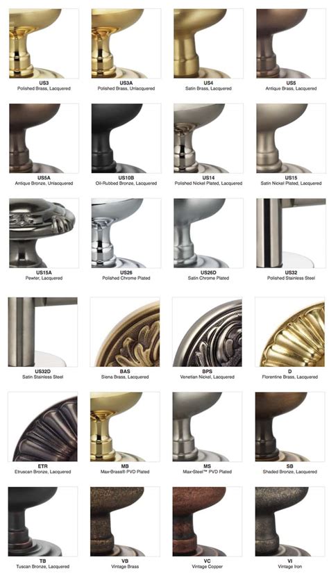 Omnia Hardware Finishes