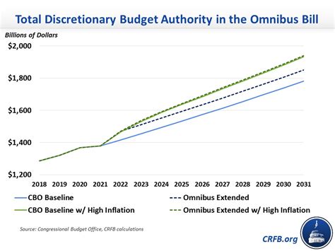The Omnibus Bill Was a Fiscal Disaster. Here's How to Make Sure It