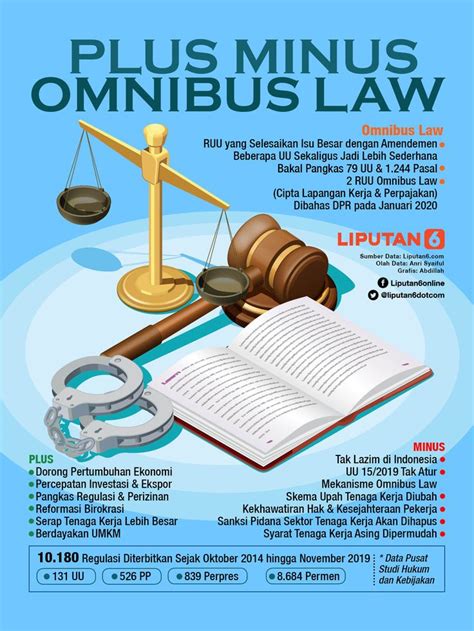 Omnibus Law, Rencana atau Bencana? Halaman 1