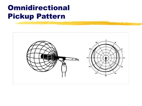 Omnidirectional Pickup Pattern: Next-Gen Audio Innovation