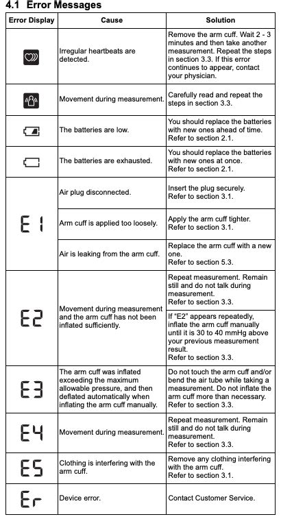 omron blood pressure monitor error codes e4