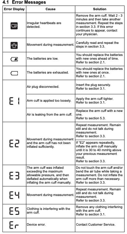 omron blood pressure monitor error codes ee