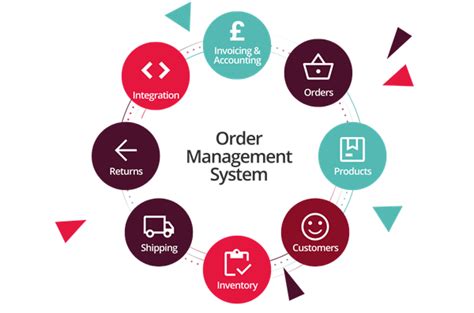 oms - order management system