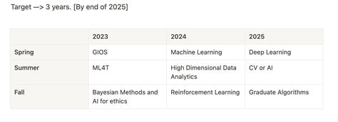 omscs ml specialization