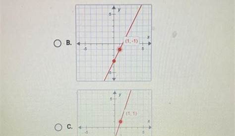 On A Piece Of Paper Graph Y 2X-3