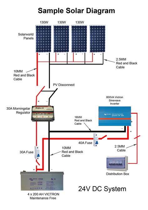 on grid solar system wiring diagram