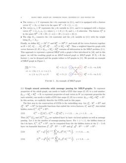 On Representing Mixed-Integer Linear Programs By Graph Neural Networks