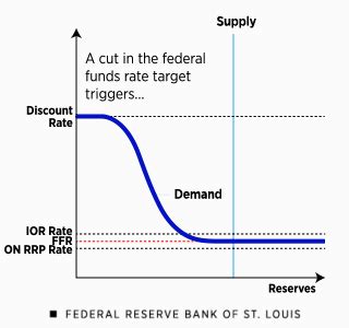 on rrp offering rate graph