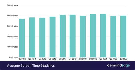on-screen statistics