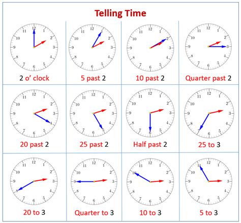 on time example