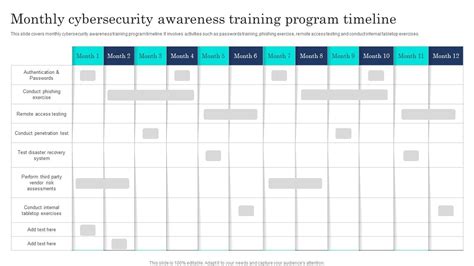 on-line PhD Cybersecurity Programme Timeline