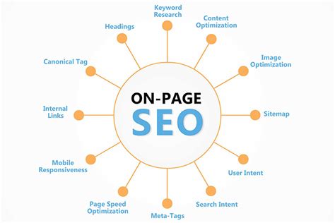 On-Page Optimization Image