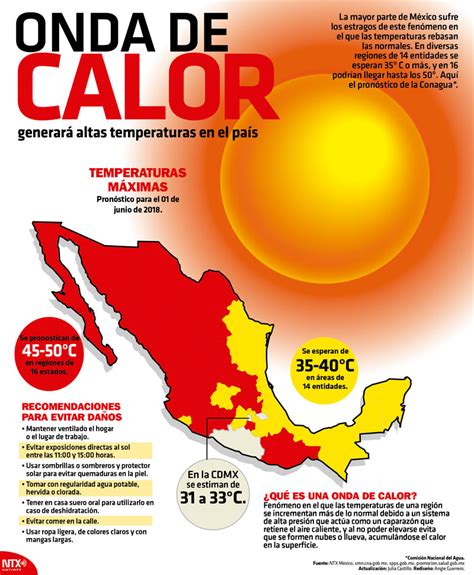 ondas de calor 2024