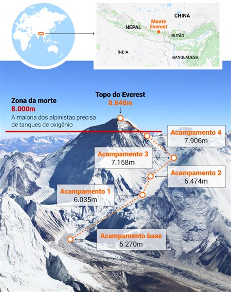 onde fica situado o monte everest