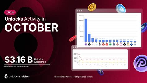ondo finance token unlock schedule
