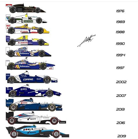 Famous One Formula 50 Years Of Car Design References