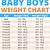one month old baby weight chart