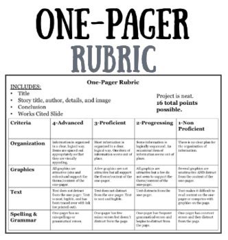 Research Project Rubrics OnePager, Collaboration, 2Column Notes