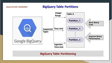 One Big Query Vs Multiple Small Queries