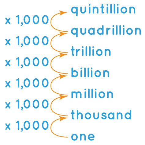 one billion divided by 4000