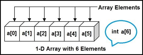 one d array example