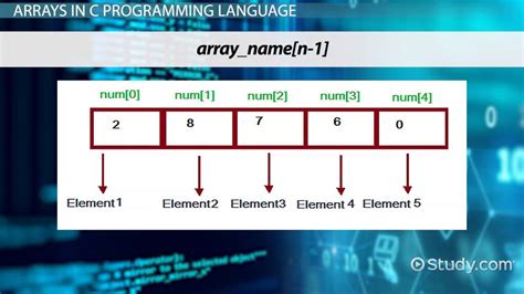 one dimensional array example in c