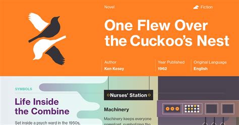 Brain Fart Films One Flew Over The Cuckoo's Nest
