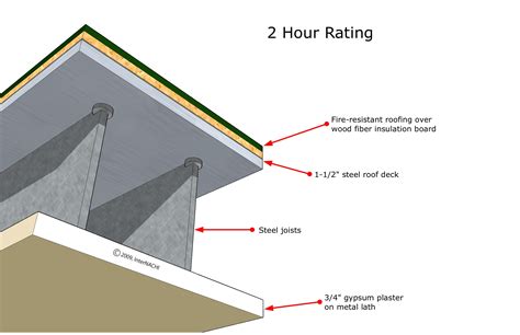 one hour fire rated roof assembly