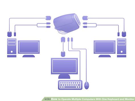 One Keyboard Multiple Computers
