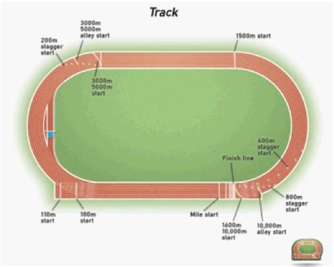 One Lap Around A Track Field