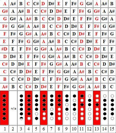 One Love Flute Notes