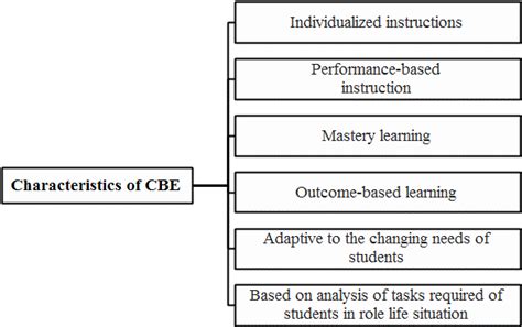 one of the principles of content based language teaching cblt is