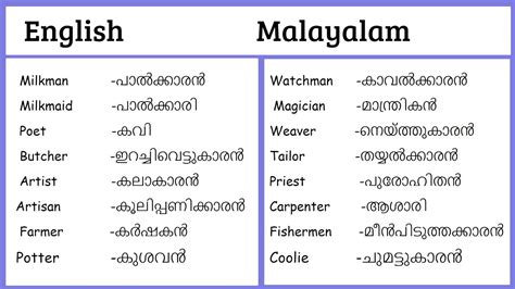 one off meaning in malayalam with example
