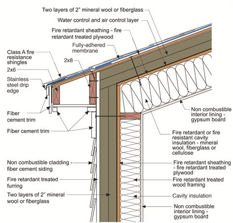one one fire rated roof construction retrofit