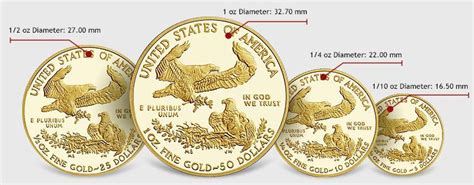one ounce gold coin size