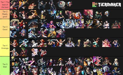 Unleash the Power of One Piece Bounty Rush: Top Characters to Dominate Your Enemies!