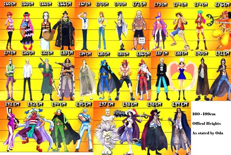 One Piece Characters With D