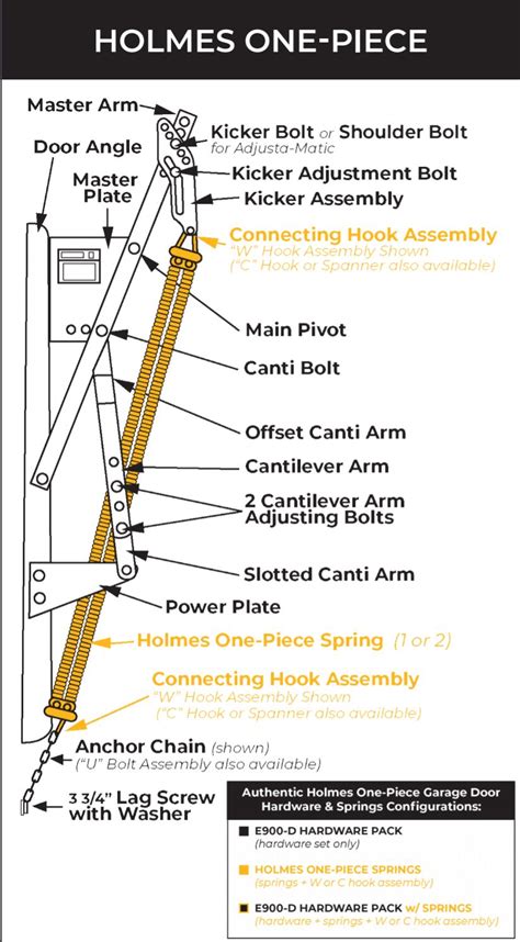 one piece garage door hardware kit holmes e900